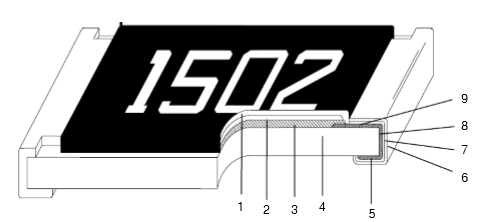 亿能贴片电阻ERHV0805系列电流感检测厚膜电阻产品介绍