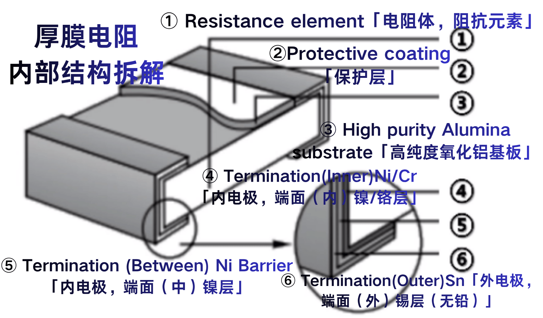 逐层拆解！厚膜贴片电阻内部结构，干货拉满