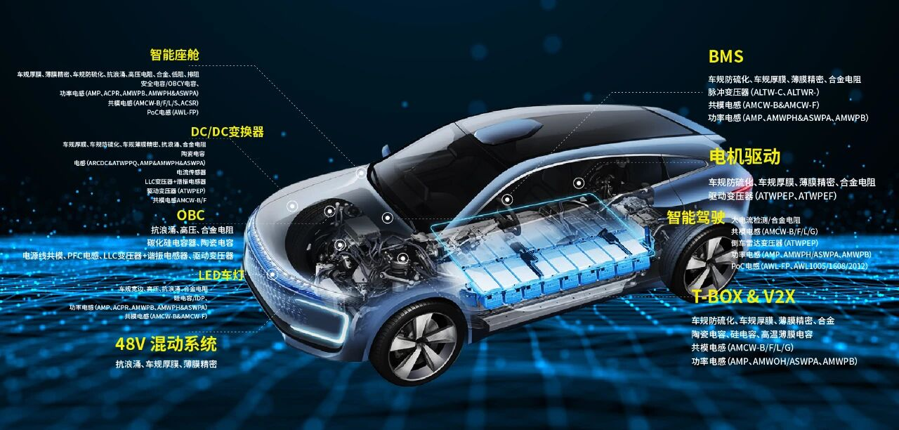 华德STE AEC-Q200车规电阻｜全温域- 55~155℃，解决车载BMS采样漂移、批量参数不一致问题
